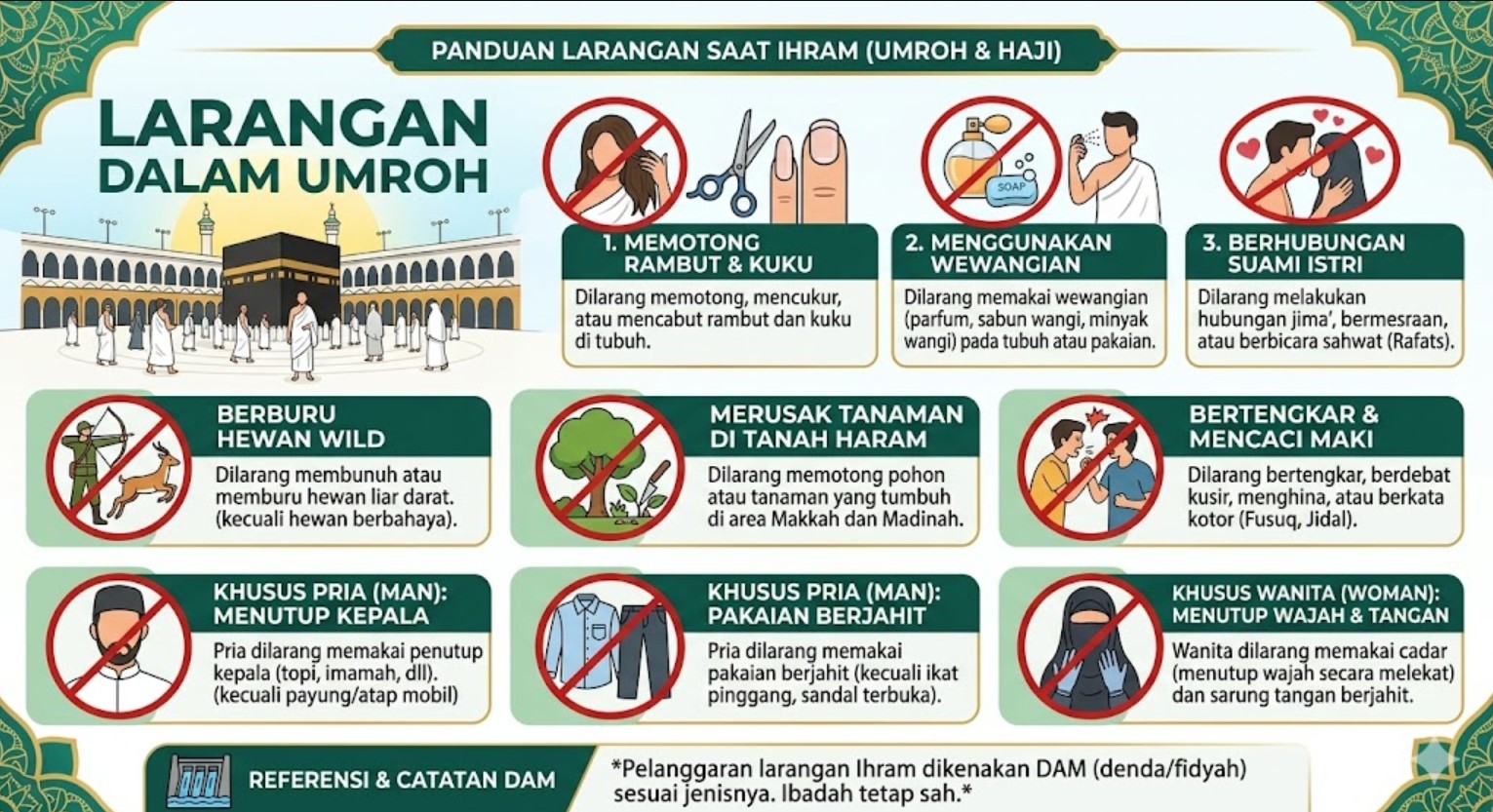 larangan saat umroh